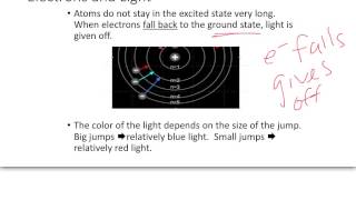 The Bohr Model and Light Energy