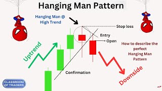 Video with Hidden Secret in Hanging Man Candlestick Pattern| Hanging Man Candlestick Pattern Example