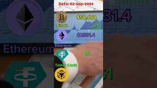 #DailyCoin Price|#shorts|#viralvideo|#cryptocurrencyprices|#uptrend