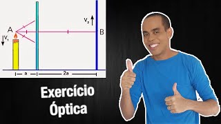 Exercício Óptica - No instante t=0, um feixe horizontal de raios luminosos...