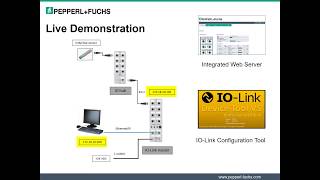 I/O Hubs with IO-Link Interface