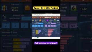 Power BI + SQL Project | Complete Project | For Beginners #powerbi #sql @datatutorials1