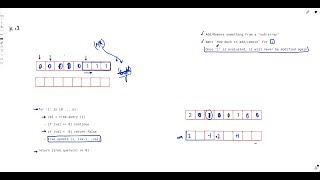 O(NlogK), O(N) | 2772. Apply Operations to Make All Array Elements Equal to 0 | Leetcode Weekly 353