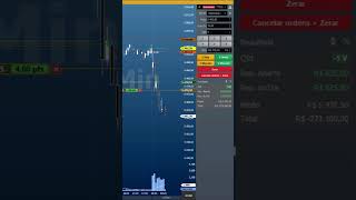 🤖Robô CT GAIN MK6 DOLAR #minidolar #profit #robo #trader #nelogica  #trading #miniindice #economia