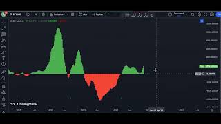 Bitcoin Technical Analysis for November 10 , 2023 - BTC