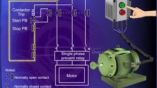 DOL Starting Of ACMotor