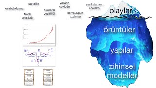 Nüfus Dinamikleri