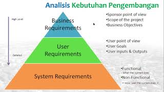 Analisis Kebutuhan dan Perancangan WebGIS: Requirement Analysis