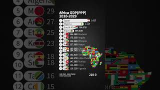 Africa GDP PPP #short