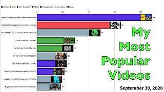 Bar Chart Race: My Most Popular Videos (April 2019 - June 2021)