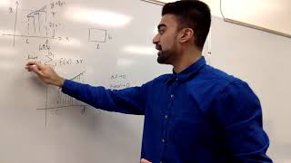 Integral Calculus: Area Under the Curve Using Integrals and Why it Works