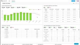 Overlytics Dashboard Walk-through