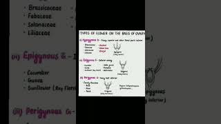 Flower its parts and types || angiosperms | Biology icse 9/10 #shorts #ytshorts #bio #icse9 /10 #edu