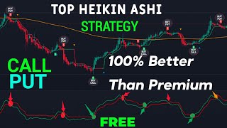 Secret Heikin Ashi Strategy Nevar Wrong Signals