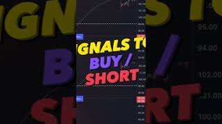 Best Trading Strategy | NVS #shorts