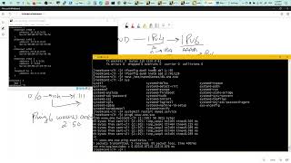 CENTOS 7 - BIND DNS with IPv6