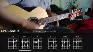 Tunggu Aku di Pintu Syurga - Noh Salleh(Cover/Chord Tutorial)