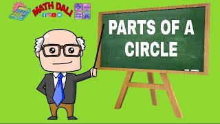 PARTS OF A CIRCLE|INSCRIBED ANGLE|INTERCEPTED ARC#module#onlineclass#math#newnormal