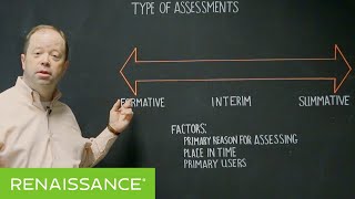 AssessMinutes - Types of Assessment