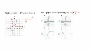 Перетворення графіків показникових функцій | Академія Хана