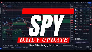 🔴 WATCH THIS BEFORE TRADING TOMORROW // SPY SPX QQQ / Analysis, Key Levels & Targets for Day Traders