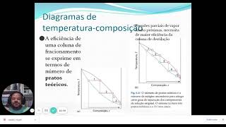 Diagrama de Fases: Diagramas de Temperatura Composição