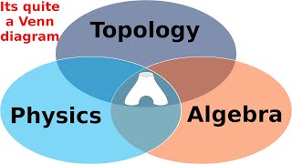 What are...Frobenius algebras and 2d TQFTs?