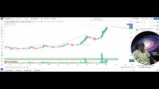 GMR Infrastructure Ltd GMRINFRA Multiyear breakout fast rising Trend Technical analysis