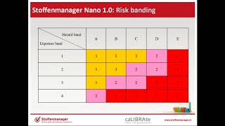 caLIBRAte Training Webinar - StoffenManagerNano and LICARA Nanoscan pt.2