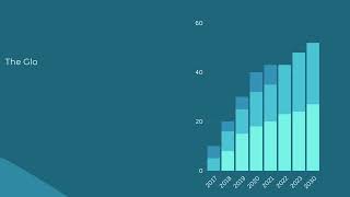 FCC Catalysts Market