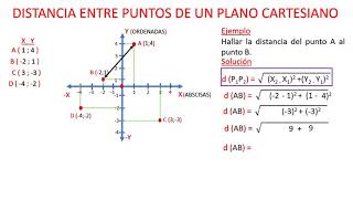 DISTANCIA ENTRE PUNTOS EN UN PLANO CARTESIANO