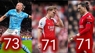 Arsenal & Liverpool Drop Points, Man City Top the League | Arsenal 0-2 Aston Villa | Premier league