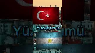 Türkiye vs Arjantin ülkeler Karșılaștırma #shorts #keșfet #türkiye