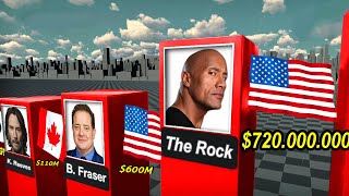 Top Richest Actors 2023 #richest #therock