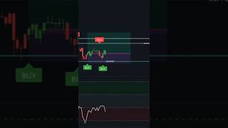 Trading Setup 💯 #nifty #stockmarket #banknifty #trader #trading #optionstrading