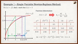 Intro to the Finite Element Method Lecture 7 | Newton-Raphson Method