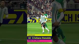 Lionel Messi #super #football #goal #short #viral #video