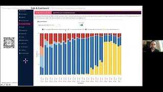 FAIR principles in life science research practice - CRUSH Covid, Georgios Varotsis