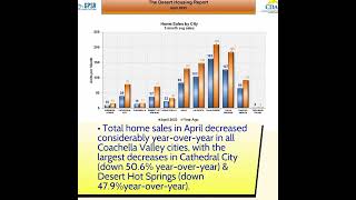 April 2023 Coachella Valley Residential Real Estate Market Update