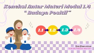 Koneksi Antar Materi Modul 1.4_CGP angkatan 9