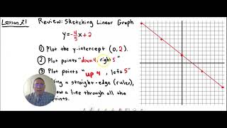 Lesson 3.1 - Graphing Linear Inequalities