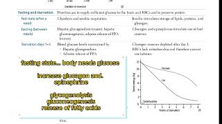 fasting and starvation page98| first aid USMLE|Fcps part-1 preparation forum| fcps question bank