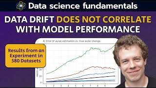 Data Drift does NOT Correlate with Model Performance: Results from an Experiment in 580 Datasets