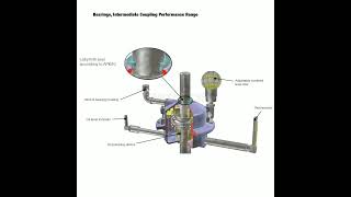 Mizztech MTMC Vertical Multistage Can Pump API 610