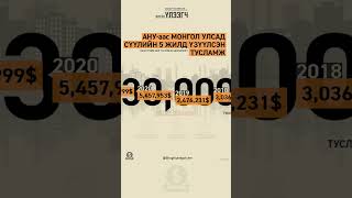 АНУ-аас Монгол Улсадсүүлийн 5 жилд үзүүлсэнтусламж