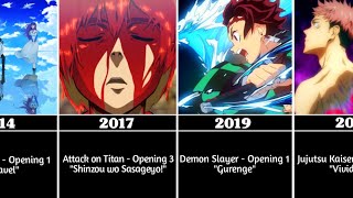 Opening Anime Terbaik Setiap Tahun