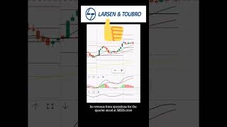 Larsen and Toubro #shorts