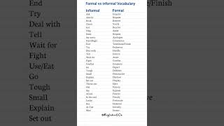 Formal vs Informal Vocabulary #shorts #learnenglish #englishvocabulary #dailyenglish