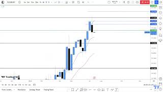 EURJPY ANALYSIS