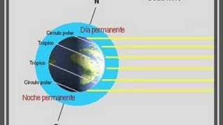 Rayos Solares